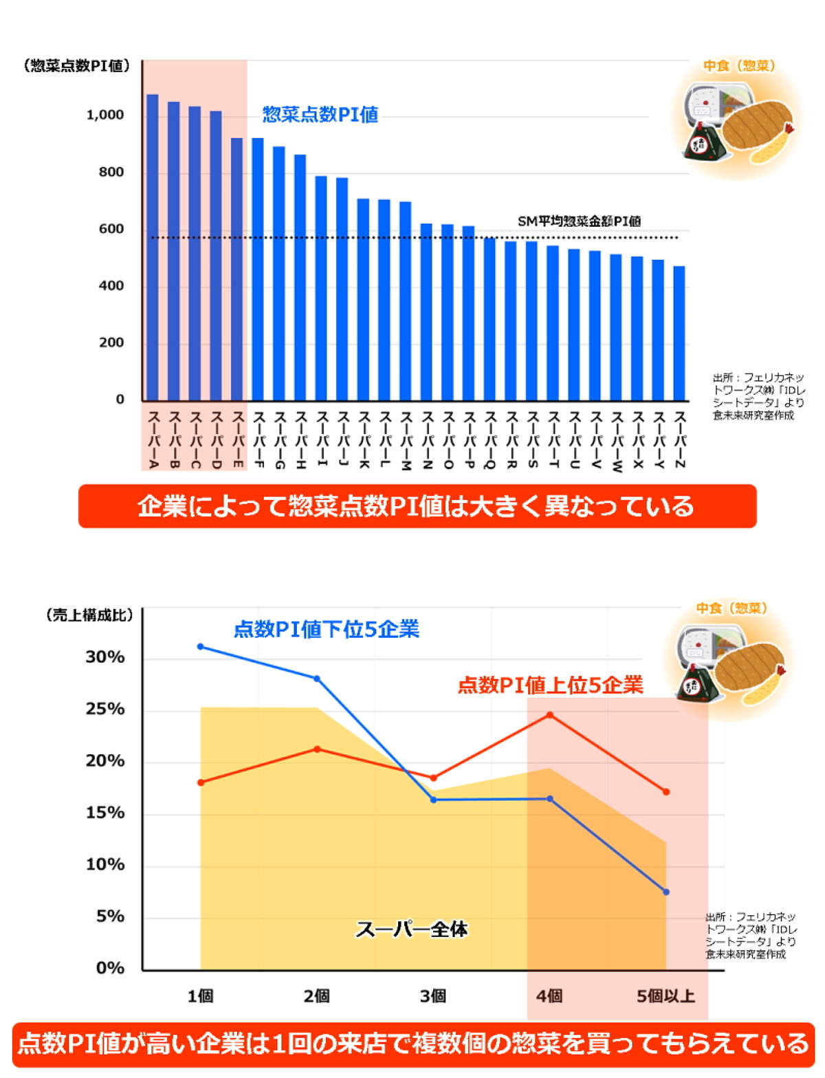 日本食研ホールディングス株式会社様