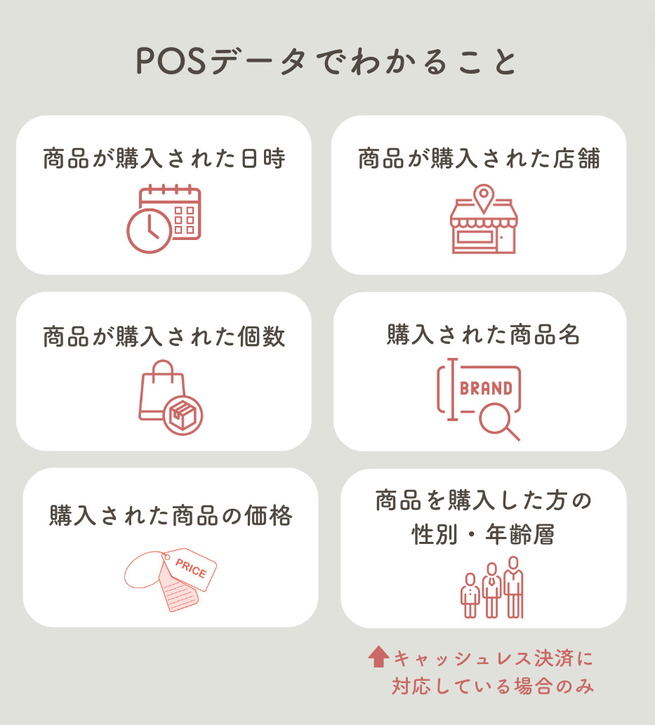 POSデータでわかること