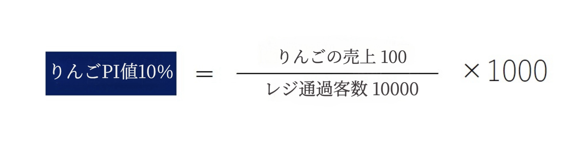 りんごPI値