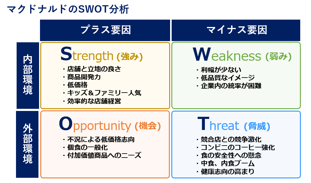 SWOT分析_図5