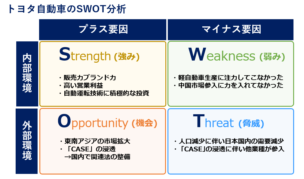 SWOT分析_図7