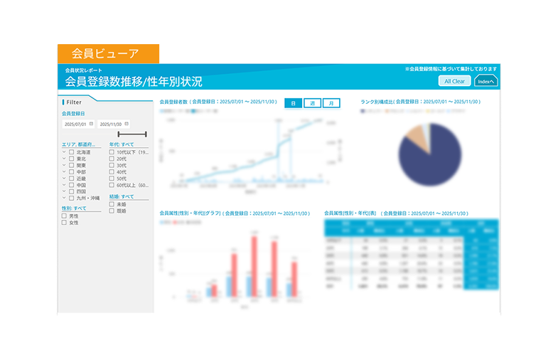 会員登録数推移/性年別状況