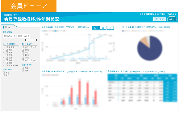 会員登録数推移/性年別状況