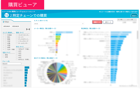 特定チェーンでの購買