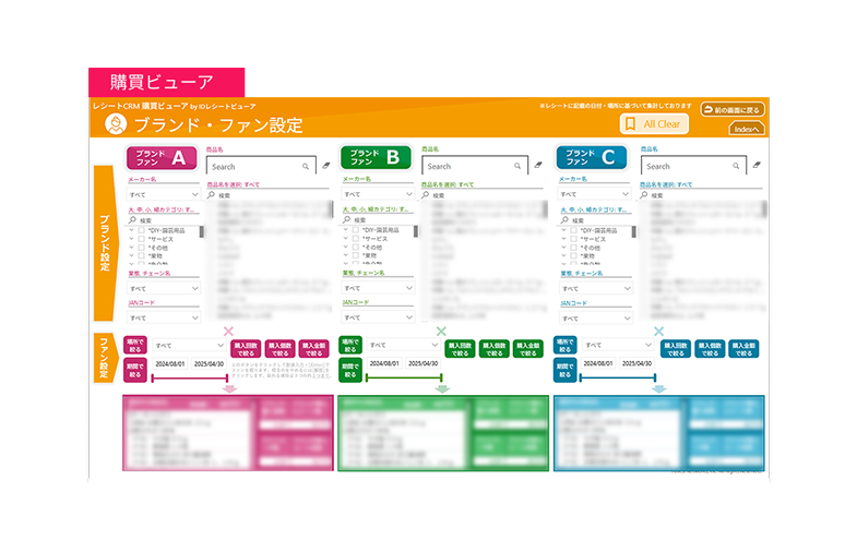 ブランド・ファン設定