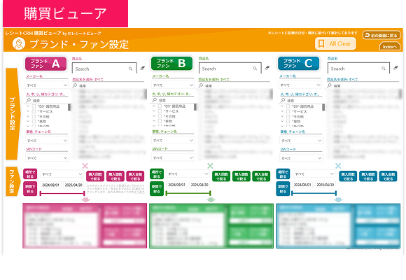 ブランド・ファン設定