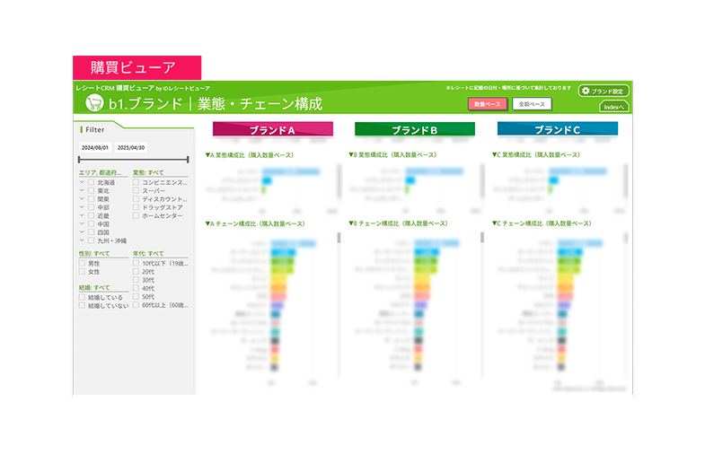 ブランド | 業態・チェーン構成