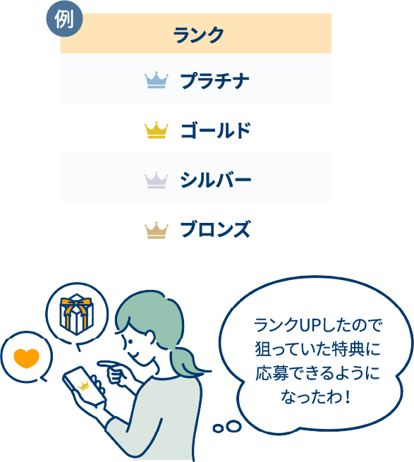 例：1商品=1p、例：1商品=3P。よく買うから登録してみよう！